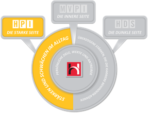 HPI