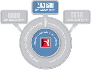 MVPI